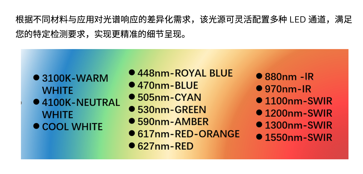 LED通道波长选项