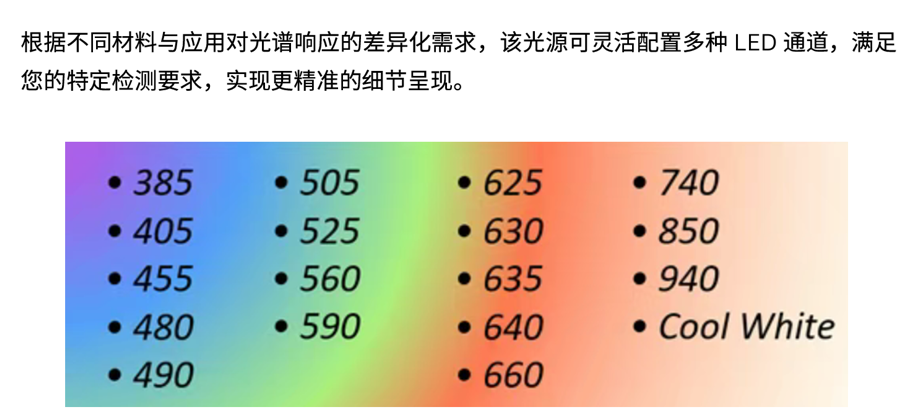 LED通道波长选项