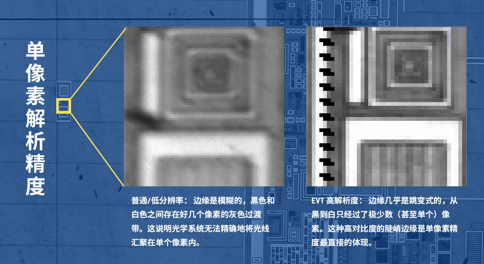 单像素精度匹配示意图