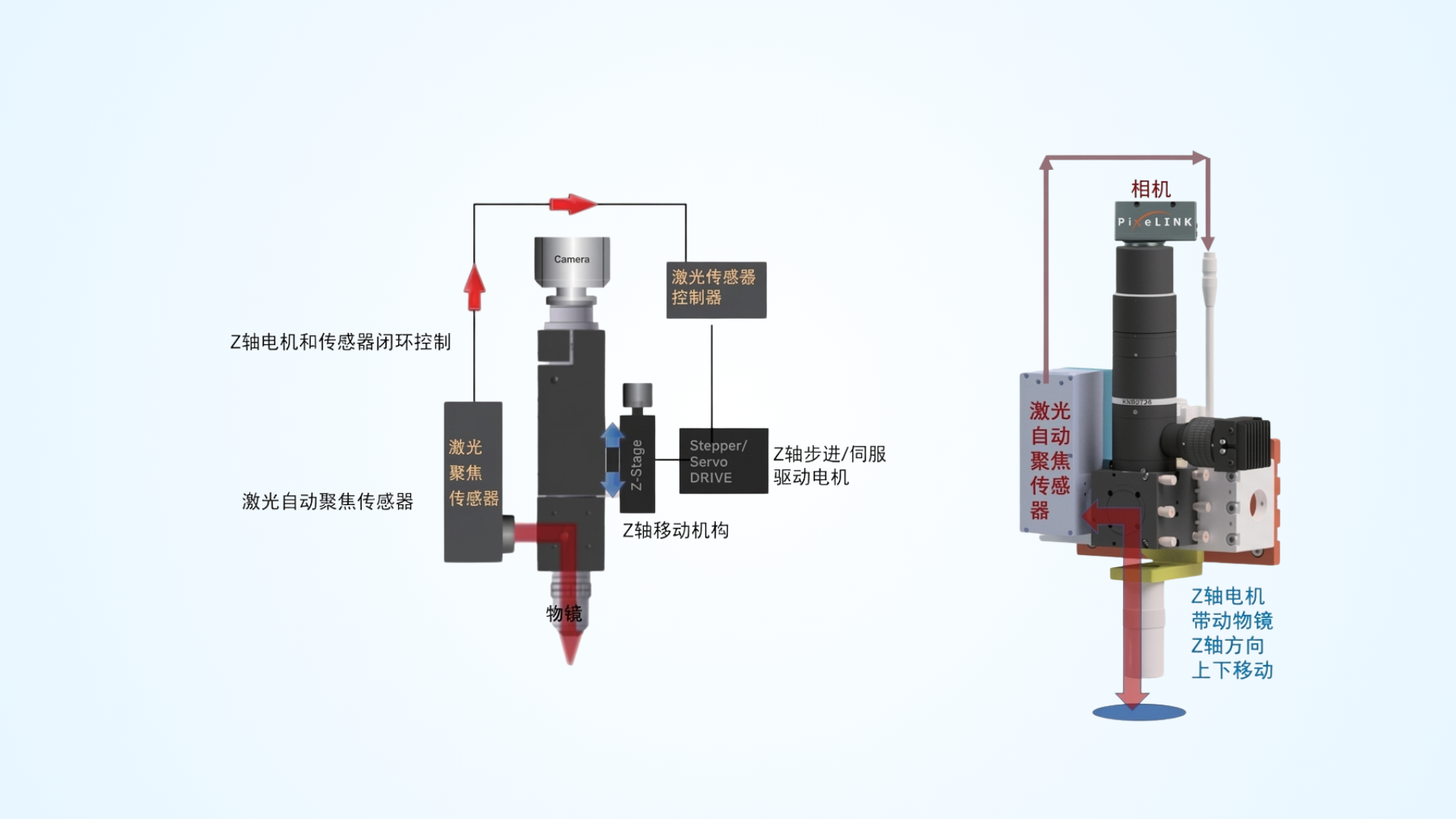 激光自动对焦结构