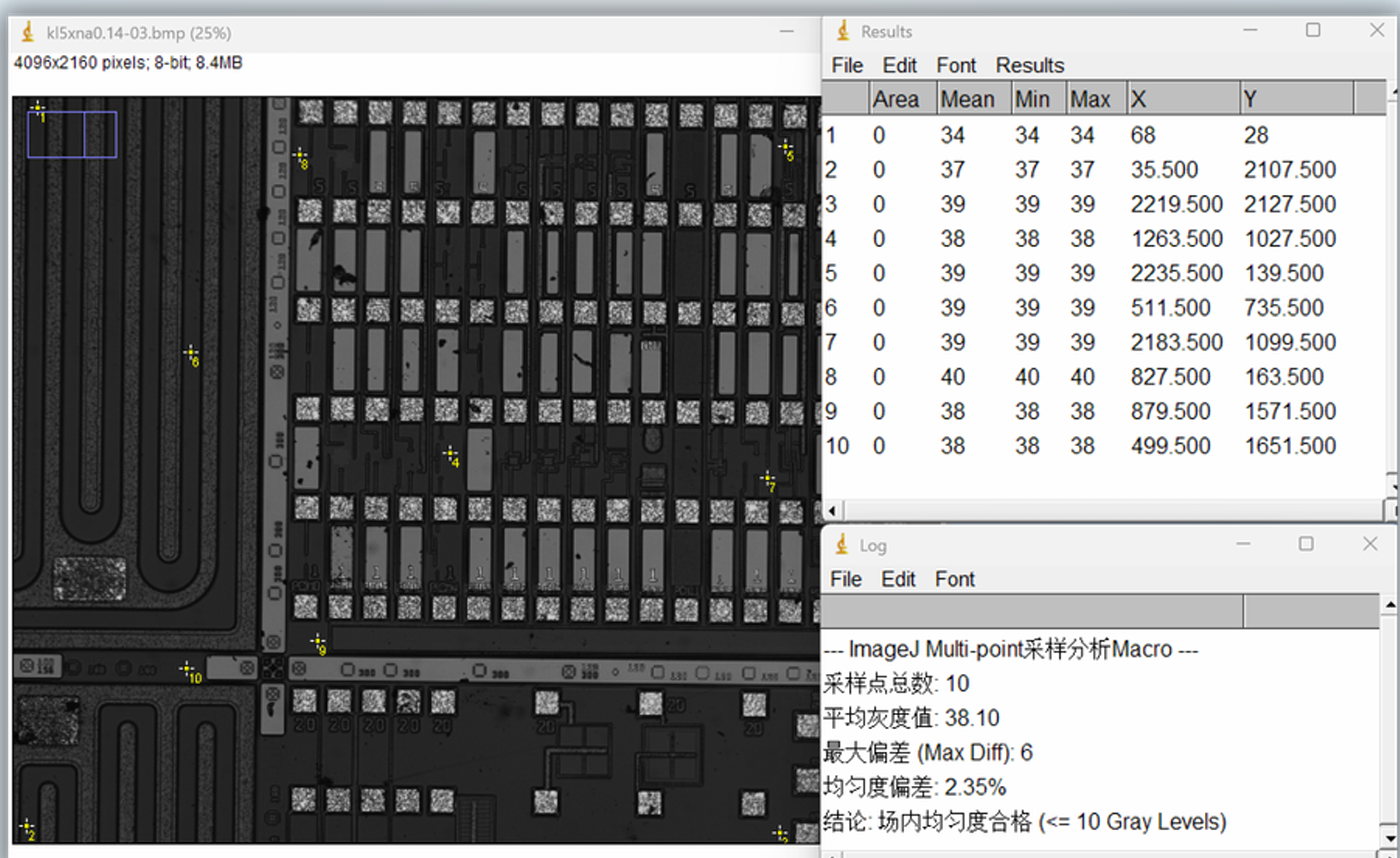 照度均匀性分析