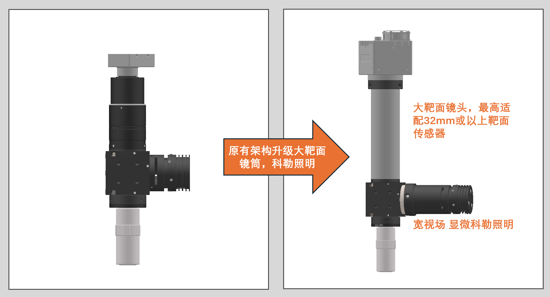 大靶面相机升级方案