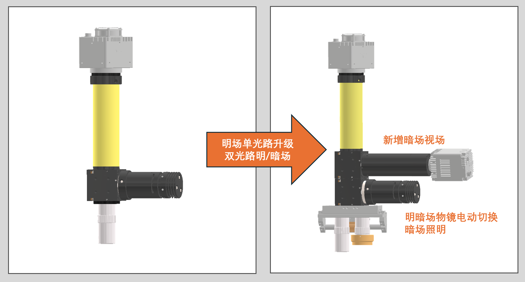 明暗场双光路