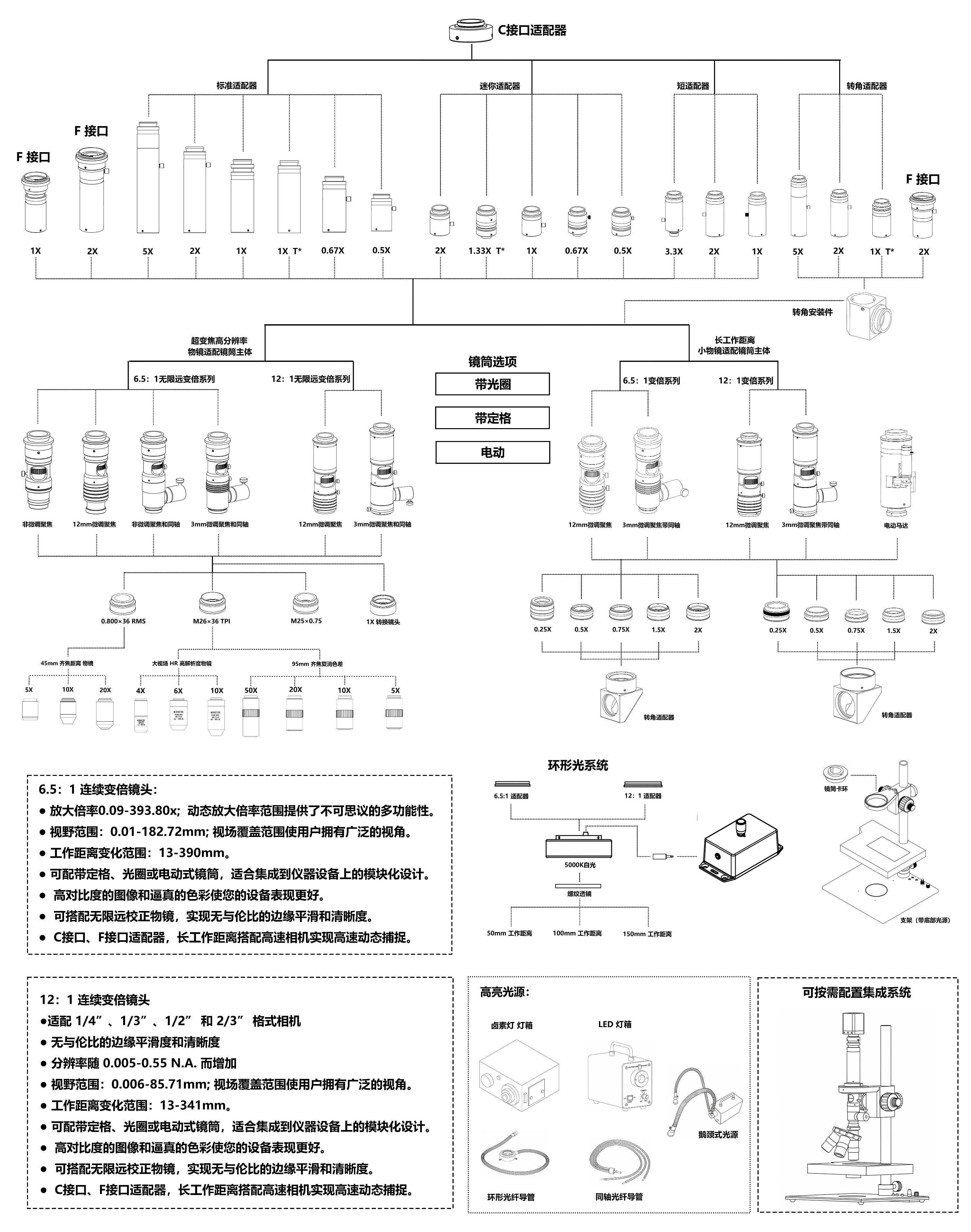 微流控选型表